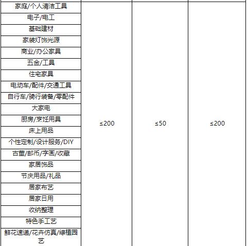 2023年[聚劃算雙12年終品牌盛典活動(dòng)]招商規(guī)則是什么?